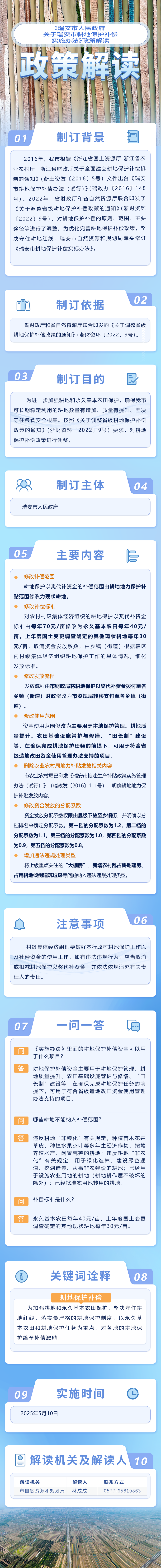 耕地保護補償.png